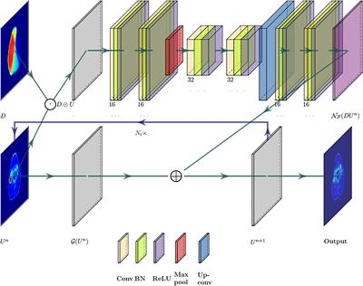 Post-Radiotherapy PET Image Outcome Prediction by Deep Learning Under Biological Model Guidance: A Feasibility Study of Oropharyngeal Cancer Application